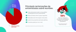 Principais reclamações e insatisfações relacionadas ao tempo gasto com reuniões improdutivas.