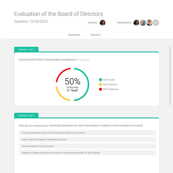 Evaluation of Council and committees