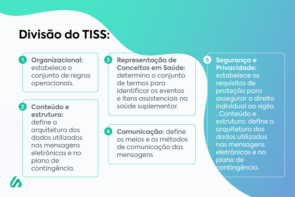 Divisão do TISS.